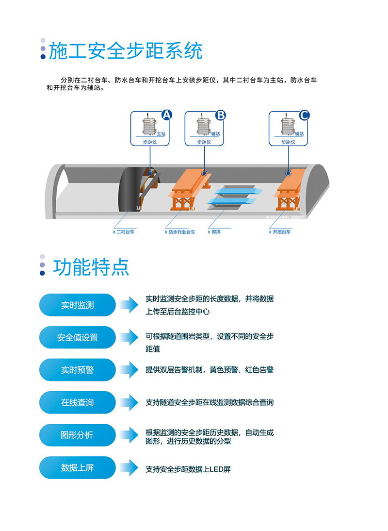 施工安全步距系统.jpg