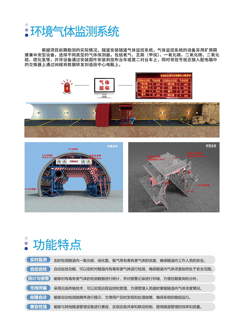 环境气体监测系统.jpg