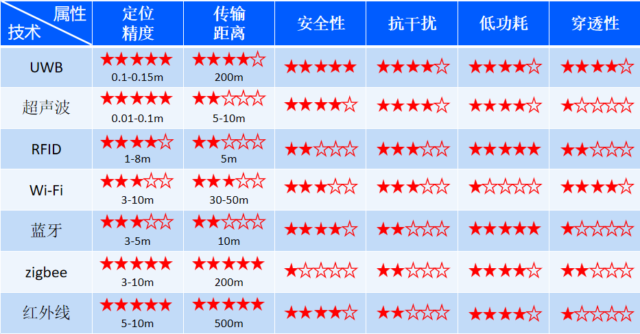 二维人员定位安全管理系统