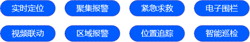 二维人员定位安全管理系统