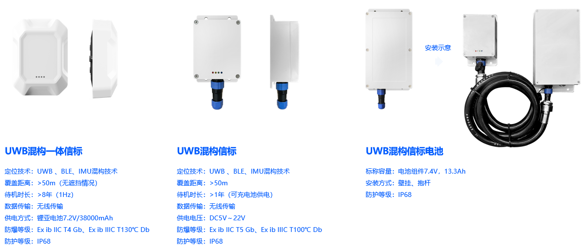 二维人员定位安全管理系统