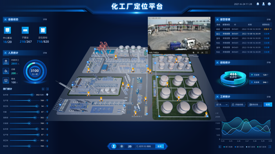 二维人员定位安全管理系统