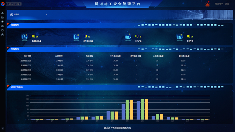 隧道综合展示系统