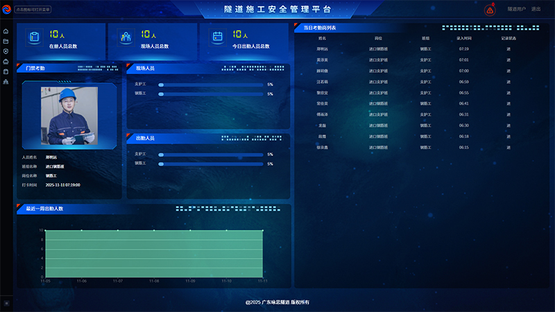 隧道综合展示系统